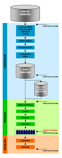 procesos de fabricacion