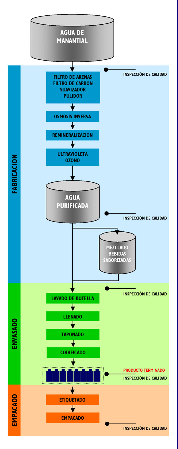 procesos de fabricacion