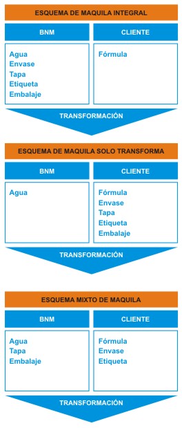 transformacion a producto terminado transformacion a producto terminado